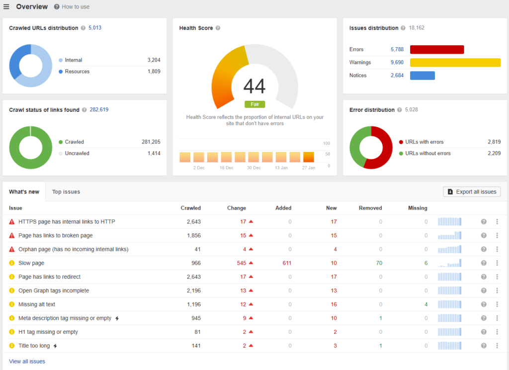 OnPage Analyse mit Ahrefs 