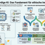 Vertrauenswürdiger KI